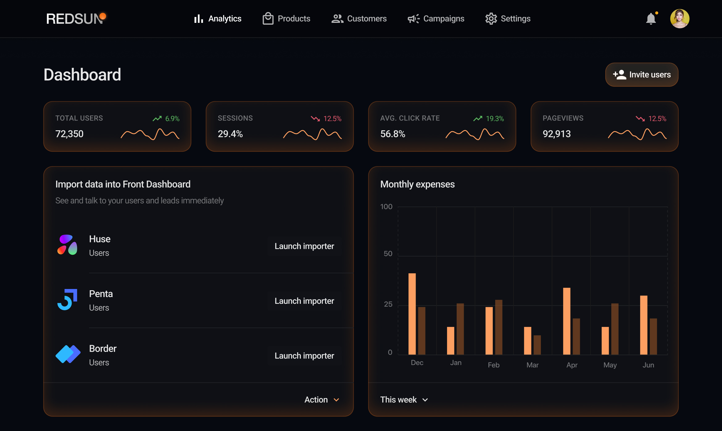 Large product dashboard mockup used as a visual reference for Echo1 ICT business systems